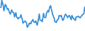 Indicator: Total Value of Loans by Size of Loan: ($ thousands): $10,000+, U.S. Branches and Agencies of Foreign Banks (DISCONTINUED)