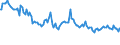 Indicator: Total Value of Loans by Size of Loan: ($ thousands): $1,000 to $9999, U.S. Branches and Agencies of Foreign Banks (DISCONTINUED)