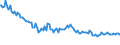 Indicator: Total Value of Loans by Size of Loan: ($ thousands): $100 to $999, U.S. Branches and Agencies of Foreign Banks (DISCONTINUED)