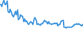 Indicator: Total Value of Loans by Size of Loan: ($ thousands): $10 to $99, U.S. Branches and Agencies of Foreign Banks (DISCONTINUED)