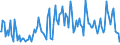 Indicator: Weighted-Average Maturity for 31 to 365 Days,: Other Risk (Acceptable), U.S. Branches and Agencies of Foreign Banks (DISCONTINUED)