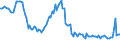 Indicator: Weighted-Average: Effective Loan Rate for 31 to 365 Days, Low Risk, U.S. Branches and Agencies of Foreign Banks (DISCONTINUED)