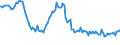 Indicator: Weighted-Average: Effective Loan Rate for 31 to 365 Days, Moderate Risk, U.S. Branches and Agencies of Foreign Banks (DISCONTINUED)