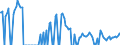 Indicator: Weighted-Average: Effective Loan Rate for 31 to 365 Days, Minimal Risk, U.S. Branches and Agencies of Foreign Banks (DISCONTINUED)