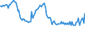 Indicator: Weighted-Average: Effective Loan Rate for 31 to 365 Days, U.S. Branches and Agencies of Foreign Banks (DISCONTINUED)