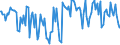Indicator: Percent of Value of Loans Subject to Prepayment Penalty for 31 to 365 Days,: Low Risk, U.S. Branches and Agencies of Foreign Banks (DISCONTINUED)