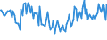 Indicator: Percent of Value of Loans Subject to Prepayment Penalty for 31 to 365 Days,: U.S. Branches and Agencies of Foreign Banks (DISCONTINUED)
