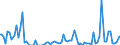 Indicator: Percent of Value of Loans: Prime Based for 31 to 365 Days, Moderate Risk, U.S. Branches and Agencies of Foreign Banks (DISCONTINUED)