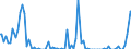 Indicator: Percent of Value of Loans: Prime Based for 31 to 365 Days, Other Risk (Acceptable), U.S. Branches and Agencies of Foreign Banks (DISCONTINUED)
