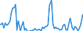 Indicator: Percent of Value of Loans: Prime Based for 31 to 365 Days, U.S. Branches and Agencies of Foreign Banks (DISCONTINUED)