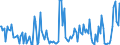 Indicator: Percent of Value of Loans: Secured by Collateral for 31 to 365 Days, Low Risk, U.S. Branches and Agencies of Foreign Banks (DISCONTINUED)