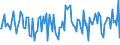 Indicator: Percent of Value of Loans: Secured by Collateral for 31 to 365 Days, Moderate Risk, U.S. Branches and Agencies of Foreign Banks (DISCONTINUED)