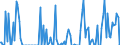 Indicator: Percent of Value of Loans: Secured by Collateral for 31 to 365 Days, Minimal Risk, U.S. Branches and Agencies of Foreign Banks (DISCONTINUED)