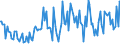 Indicator: Percent of Value of Loans: Secured by Collateral for 31 to 365 Days, Other Risk (Acceptable), U.S. Branches and Agencies of Foreign Banks (DISCONTINUED)