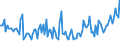 Indicator: Percent of Value of Loans: Secured by Collateral for 31 to 365 Days, U.S. Branches and Agencies of Foreign Banks (DISCONTINUED)