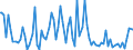 Indicator: Commitment Status, Average Months Since Loan (Commitment) Terms Were Set for 31 to 365 Days,: Low Risk, U.S. Branches and Agencies of Foreign Banks (DISCONTINUED)
