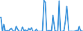 Indicator: Commitment Status, Average Months Since Loan (Commitment) Terms Were Set for 31 to 365 Days,: Minimal Risk, U.S. Branches and Agencies of Foreign Banks (DISCONTINUED)