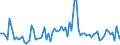Indicator: Commitment Status, Average Months Since Loan (Commitment) Terms Were Set for 31 to 365 Days,: Other Risk (Acceptable), U.S. Branches and Agencies of Foreign Banks (DISCONTINUED)