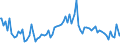 Indicator: Commitment Status, Average Months Since Loan (Commitment) Terms Were Set for 31 to 365 Days,: U.S. Branches and Agencies of Foreign Banks (DISCONTINUED)