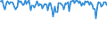 Indicator: Commitment Status,: Percent of Amount of Loans Made Under Commitment for 31 to 365 Days, Moderate Risk, U.S. Branches and Agencies of Foreign Banks (DISCONTINUED)