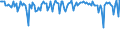 Indicator: Commitment Status,: Percent of Amount of Loans Made Under Commitment for 31 to 365 Days, Other Risk (Acceptable), U.S. Branches and Agencies of Foreign Banks (DISCONTINUED)