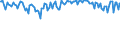 Indicator: Commitment Status,: Percent of Amount of Loans Made Under Commitment for 31 to 365 Days, U.S. Branches and Agencies of Foreign Banks (DISCONTINUED)
