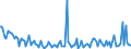 Indicator: Total Value of Loans for 31 to 365 Days,: Low Risk, U.S. Branches and Agencies of Foreign Banks (DISCONTINUED)