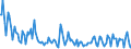 Indicator: Total Value of Loans for 31 to 365 Days,: Moderate Risk, U.S. Branches and Agencies of Foreign Banks (DISCONTINUED)