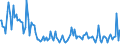 Indicator: Total Value of Loans for 31 to 365 Days,: Other Risk (Acceptable), U.S. Branches and Agencies of Foreign Banks (DISCONTINUED)