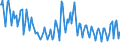 Indicator: Total Value of Loans for 31 to 365 Days,: U.S. Branches and Agencies of Foreign Banks (DISCONTINUED)