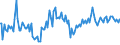 Indicator: Weighted-Average Maturity for Zero Interval,: Other Risk (Acceptable), U.S. Branches and Agencies of Foreign Banks (DISCONTINUED)