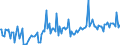 Indicator: Weighted-Average Maturity for Zero Interval,: U.S. Branches and Agencies of Foreign Banks (DISCONTINUED)