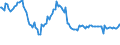 Indicator: Weighted-Average: Effective Loan Rate for Zero Interval, Moderate Risk, U.S. Branches and Agencies of Foreign Banks (DISCONTINUED)