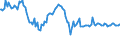 Indicator: Weighted-Average: Effective Loan Rate for Zero Interval, Other Risk (Acceptable), U.S. Branches and Agencies of Foreign Banks (DISCONTINUED)