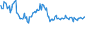 Indicator: Weighted-Average: Effective Loan Rate for Zero Interval, U.S. Branches and Agencies of Foreign Banks (DISCONTINUED)
