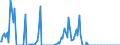 Indicator: Percent of Value of Loans Subject to Prepayment Penalty for Zero Interval,: Low Risk, U.S. Branches and Agencies of Foreign Banks (DISCONTINUED)