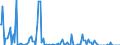 Indicator: Percent of Value of Loans Subject to Prepayment Penalty for Zero Interval,: Other Risk (Acceptable), U.S. Branches and Agencies of Foreign Banks (DISCONTINUED)