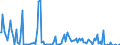 Indicator: Percent of Value of Loans Subject to Prepayment Penalty for Zero Interval,: U.S. Branches and Agencies of Foreign Banks (DISCONTINUED)