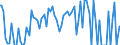 Indicator: Percent of Value of Loans: Prime Based for Zero Interval, Low Risk, U.S. Branches and Agencies of Foreign Banks (DISCONTINUED)