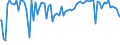 Indicator: Percent of Value of Loans: Prime Based for Zero Interval, Moderate Risk, U.S. Branches and Agencies of Foreign Banks (DISCONTINUED)