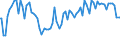 Indicator: Percent of Value of Loans: Prime Based for Zero Interval, Other Risk (Acceptable), U.S. Branches and Agencies of Foreign Banks (DISCONTINUED)
