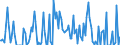 Indicator: Percent of Value of Loans: Secured by Collateral for Zero Interval, Low Risk, U.S. Branches and Agencies of Foreign Banks (DISCONTINUED)