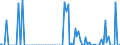 Indicator: Percent of Value of Loans: Secured by Collateral for Zero Interval, Minimal Risk, U.S. Branches and Agencies of Foreign Banks (DISCONTINUED)