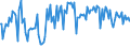 Indicator: Percent of Value of Loans: Secured by Collateral for Zero Interval, Other Risk (Acceptable), U.S. Branches and Agencies of Foreign Banks (DISCONTINUED)