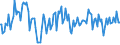 Indicator: Percent of Value of Loans: Secured by Collateral for Zero Interval, U.S. Branches and Agencies of Foreign Banks (DISCONTINUED)