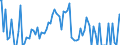 Indicator: Commitment Status, Average Months Since Loan (Commitment) Terms Were Set for Zero Interval,: Low Risk, U.S. Branches and Agencies of Foreign Banks (DISCONTINUED)