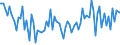 Indicator: Commitment Status, Average Months Since Loan (Commitment) Terms Were Set for Zero Interval,: Moderate Risk, U.S. Branches and Agencies of Foreign Banks (DISCONTINUED)