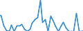 Indicator: Commitment Status, Average Months Since Loan (Commitment) Terms Were Set for Zero Interval,: Minimal Risk, U.S. Branches and Agencies of Foreign Banks (DISCONTINUED)