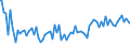 Indicator: Commitment Status, Average Months Since Loan (Commitment) Terms Were Set for Zero Interval,: Other Risk (Acceptable), U.S. Branches and Agencies of Foreign Banks (DISCONTINUED)