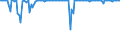 Indicator: Commitment Status,: Percent of Amount of Loans Made Under Commitment for Zero Interval, Other Risk (Acceptable), U.S. Branches and Agencies of Foreign Banks (DISCONTINUED)